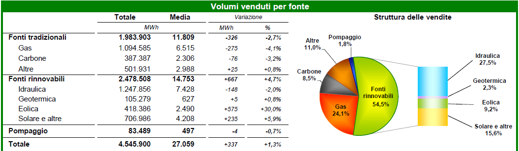 Effetti dell introduzione di una disciplina