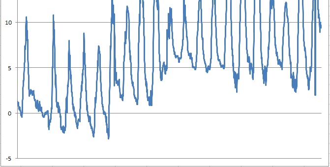 Dati di monitoraggio invernali: FEBBRAIO