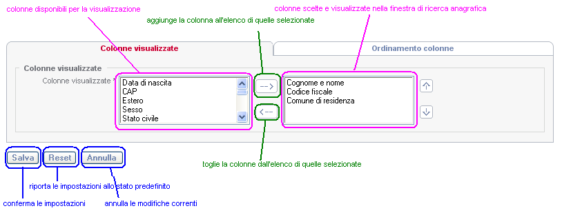 La modalità è simile alla maschera di organizzazione dei menù.