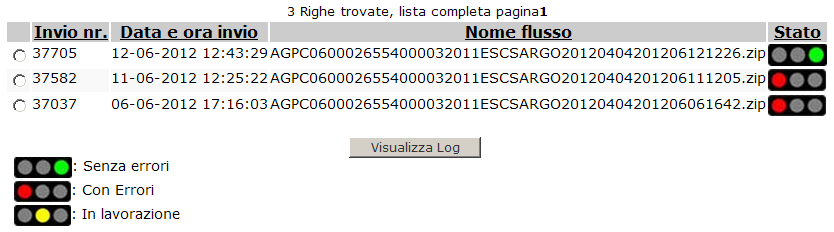 Il Sidi evidenzierà in un elenco le trasmissioni effettuate, indicando a fianco l esito di ciascun flusso.