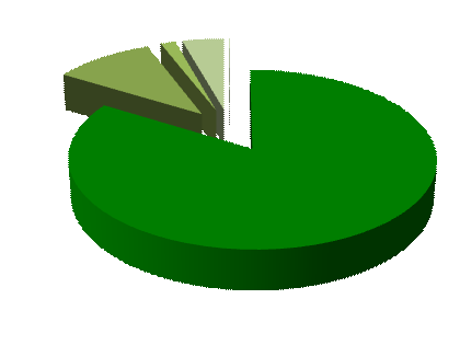 Figura 2 Numero medio di adesioni degli enti alle convenzioni dal 2005 al 2013 per tipologia Come si evince dai grafici sotto riportati, nel 2013 la categoria servizi agli immobili (grazie alle