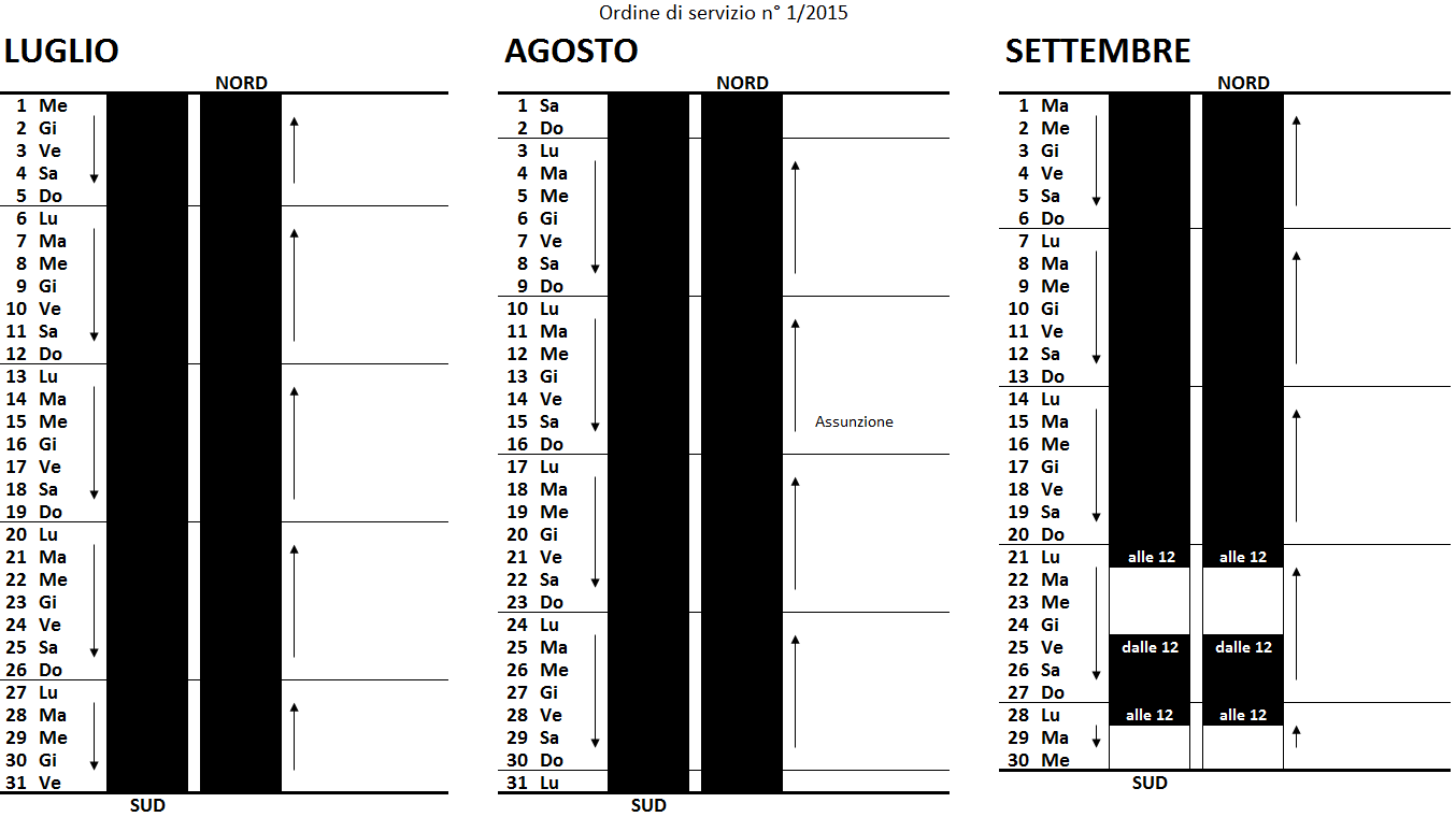 1. CHIUSURA CANTIERI All inizio di ogni anno viene definito il programma di chiusura cantieri sulla piattaforma autostradale per evitare congestioni nei periodi di maggior