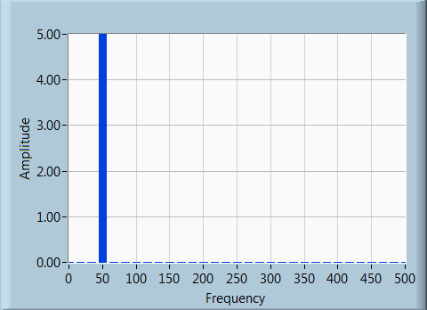 Elaborazione digiale dei egnali di miura - 17