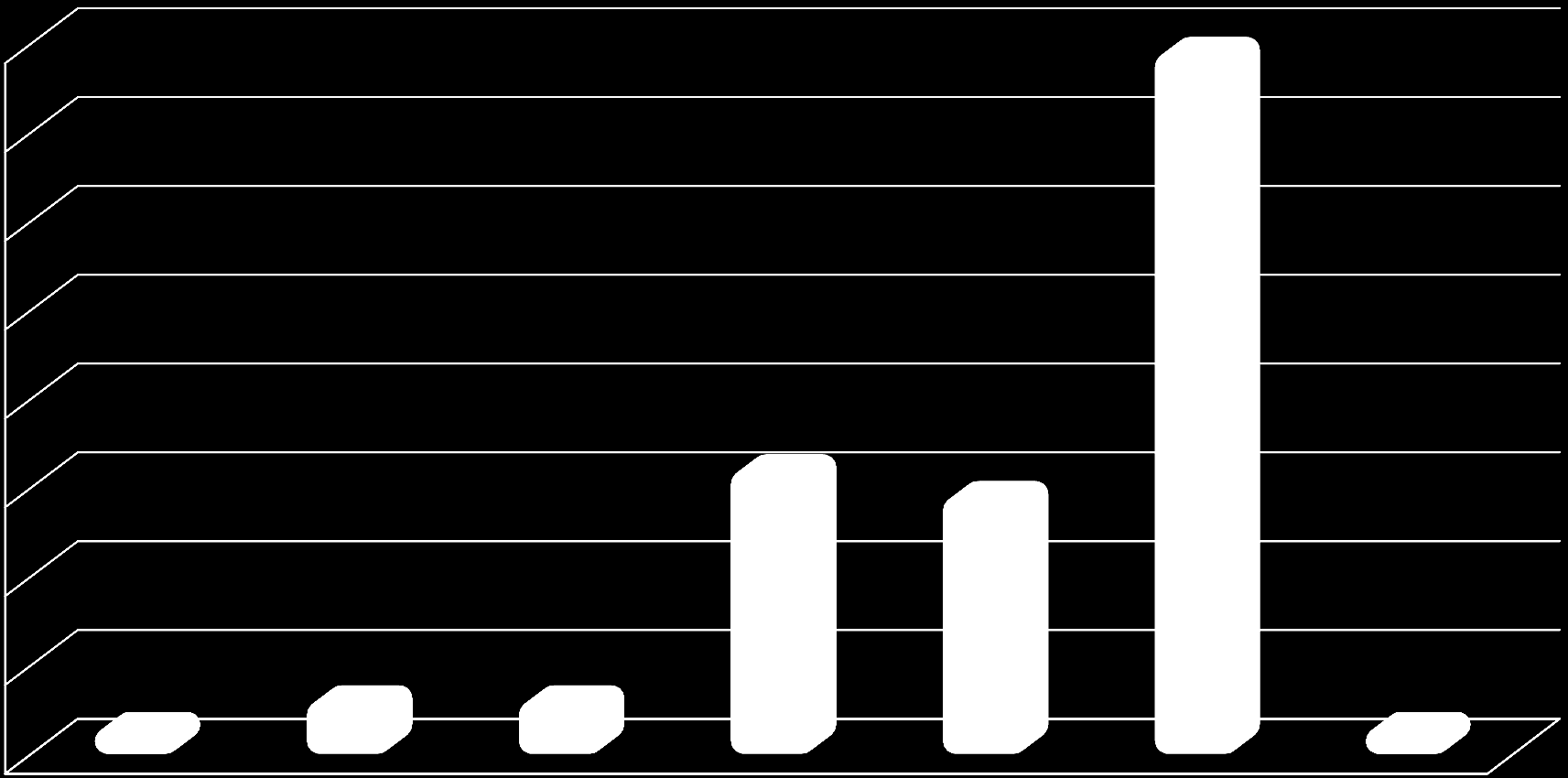 DISTRIBUZIONE PER ORE MENSILI DI PRESTAZIONI INTEGRATIVE 80 70 60 N.