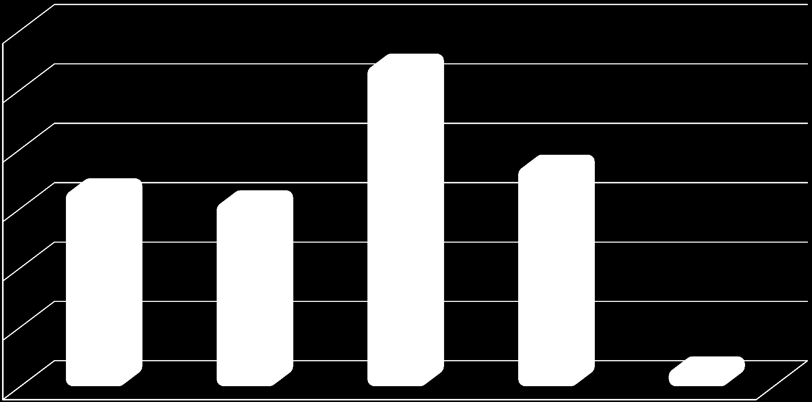 CARE GIVERS DISTRIBUZIONE PER FASCE D ETA CLASSI ETÀ ASSISTENTE FAMILIARE- V.A. 60