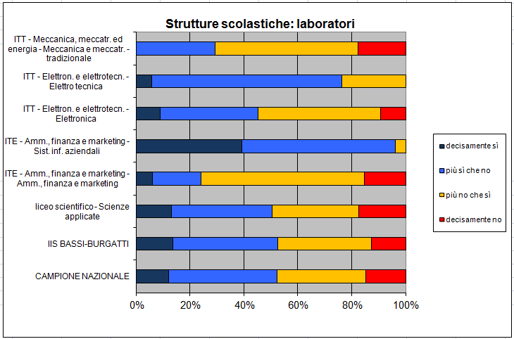 VALUTAZIONE ESPERIENZA