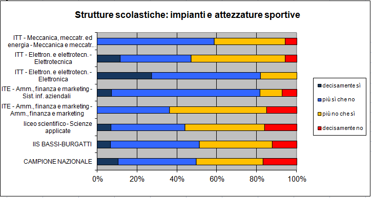 VALUTAZIONE ESPERIENZA