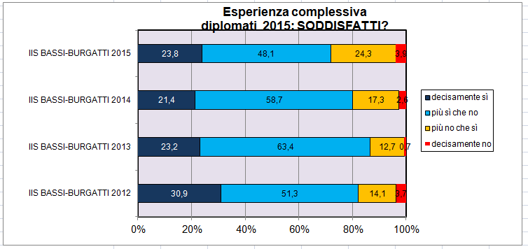 VALUTAZIONE ESPERIENZA SCOLASTICA: sono