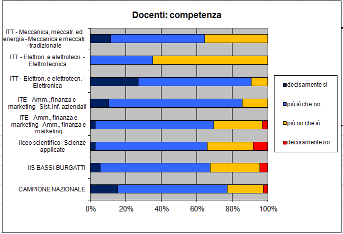 VALUTAZIONE ESPERIENZA