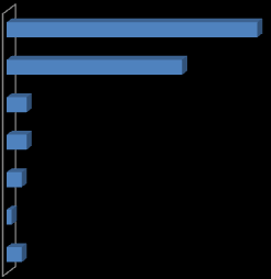 prezzi competitivi per il consumatore e remunerativi per il produttore.