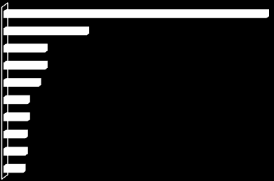 Figura 2: Distribuzione percentuale delle superfici coltivate a bio per continenti nel 2011 (in milioni di ettari).