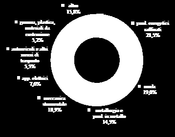 Country Risk Map: Tunisia COMPOSIZIONE DEL