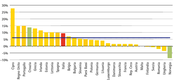 Variazioni del prezzo dell energia nei paesi europei Anno 2012 vs 2011 Mar_2014