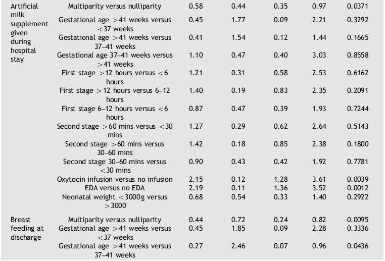 Epidural analgesia: breast-feeding