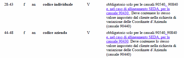 Codice fiscale del sottoscrittore del modulo.