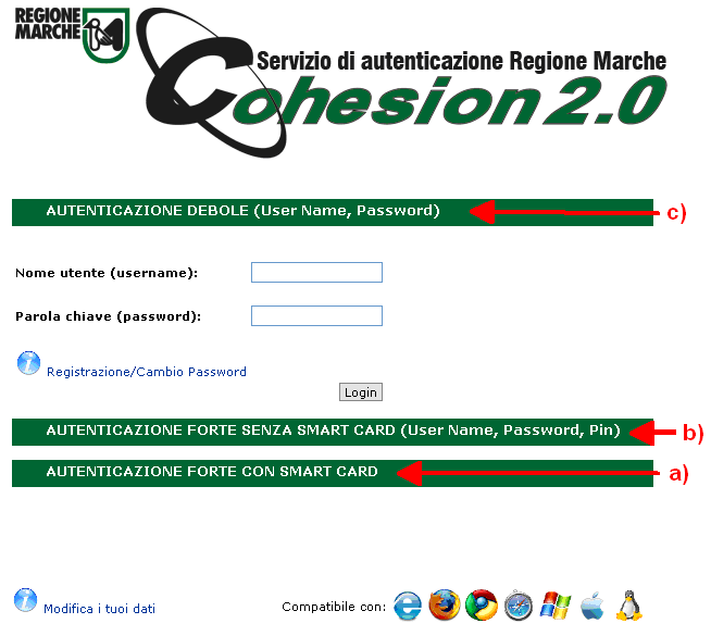 autenticazione forte prevede le seguenti possibilità: a) Autenticazione