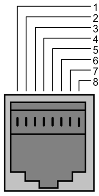 9 Comunicazioni seriali 9. Comunicazioni seriali 9.1. Interfaccia RS-485 L'Optidrive P2 ha un connettore RJ45 sulla parte frontale del pannello di controllo.