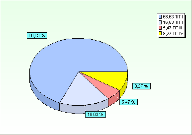 Nella tabella che segue, invece, viene effettuato un confronto con le previsioni definitive dell'anno 2011 e con gli importi impegnati negli anni 2010 e 2009.