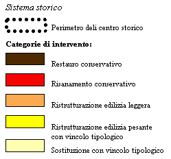 Novara 2003 (centro