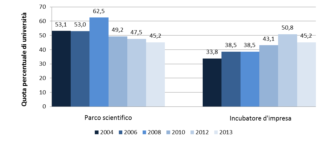 2. Il ruolo degli Uffici di Trasferimento Tecnologico (UTT) negli atenei italiani anche oltre gli accordi ufficiali.