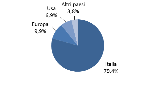 4. Dalle invenzioni alle licenze Numero di domande di priorità presentate Tabella 4.