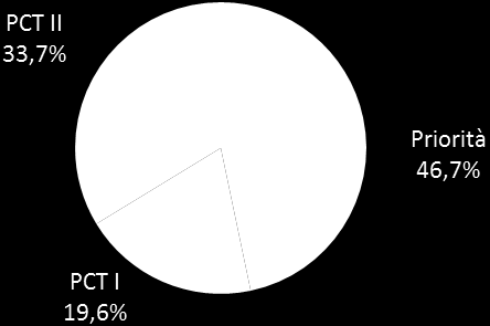 4. Dalle invenzioni alle licenze Con riferimento al notevole aumento dei valori medi nell arco dell intero periodo 2004-2013 (+53,1%), gran parte della crescita registrata è dovuta al significativo