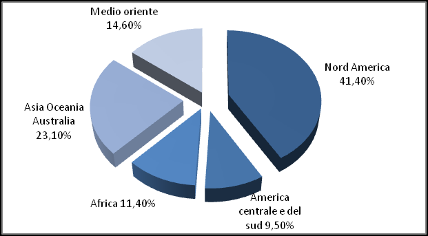 L importanza dell edilizia residenziale L internazionalizzazione delle imprese europee Gli occupati nel settore superano i 16 milioni di unità; si stima che complessivamente, 26 milioni di lavoratori