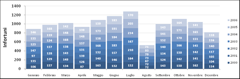 Figura 3.