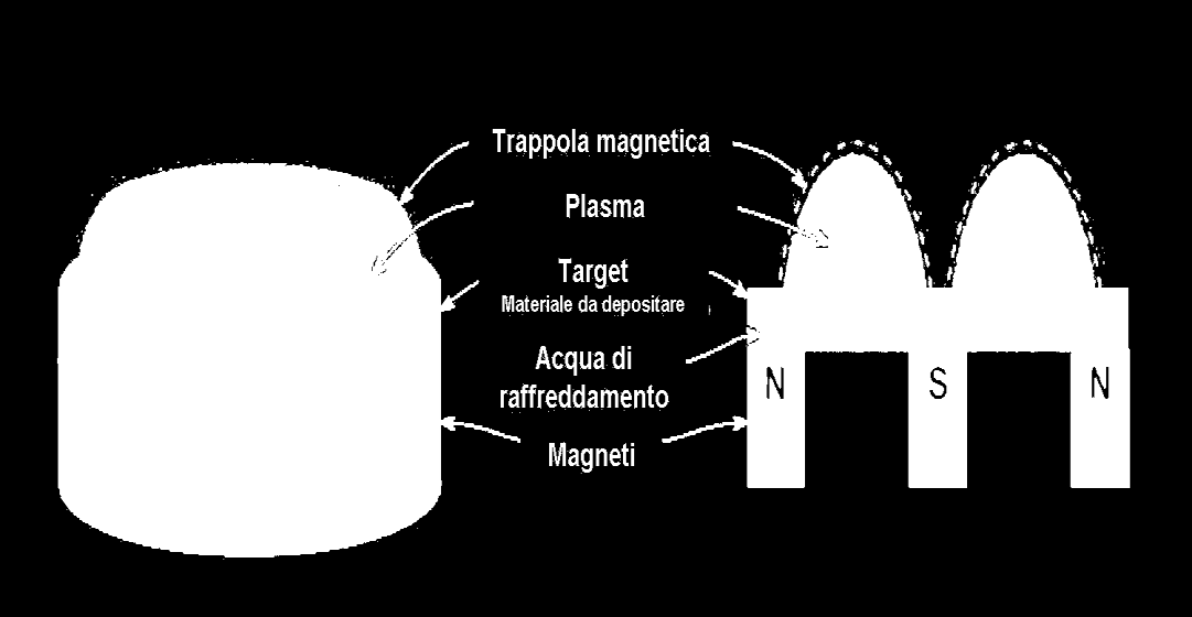 3.3 Magnetron Sputtering 29 3.