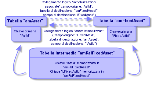 Figura 2.