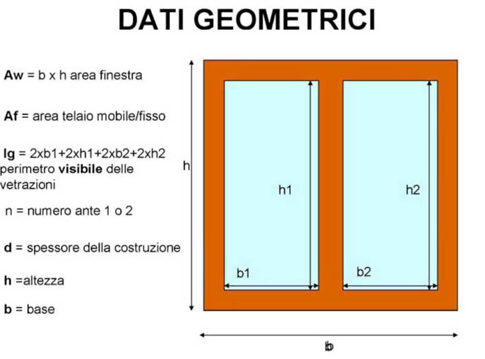 6. La normativa 1) Norma UNI EN ISO 10077-1 che fornisce metodi di calcolo semplificati di stima delle prestazioni termiche dei telai e valori tabulati della trasmittanza termica delle principali