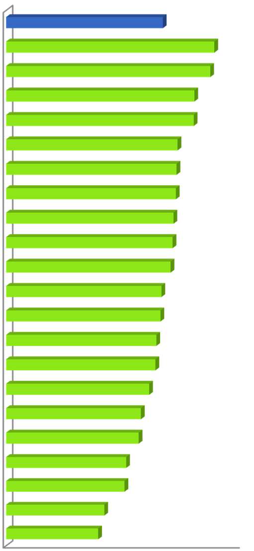 Penetrazione dei prodotti biologici per target Average - ITALIA Degree Income -More than 3.550 Family WITH sons <12 yo Income -from 2.401 to 3.