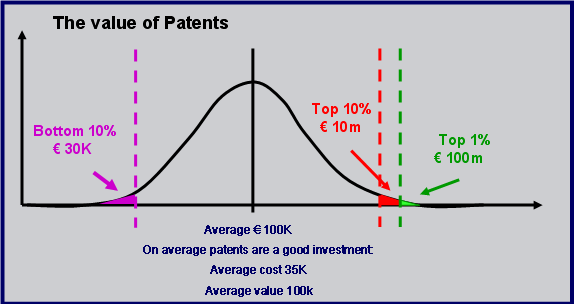 Patent Portfolio Performance Metrics (2/2) A practical definition of patent portfolio value allows companies to apply methods to measure and improve its performance.