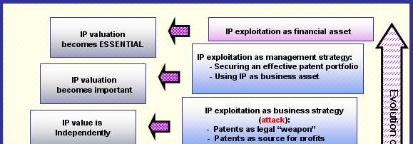 The story of the IP Value awareness At the time of Adam Smith, little or no discussion of the value and opportunities of IP