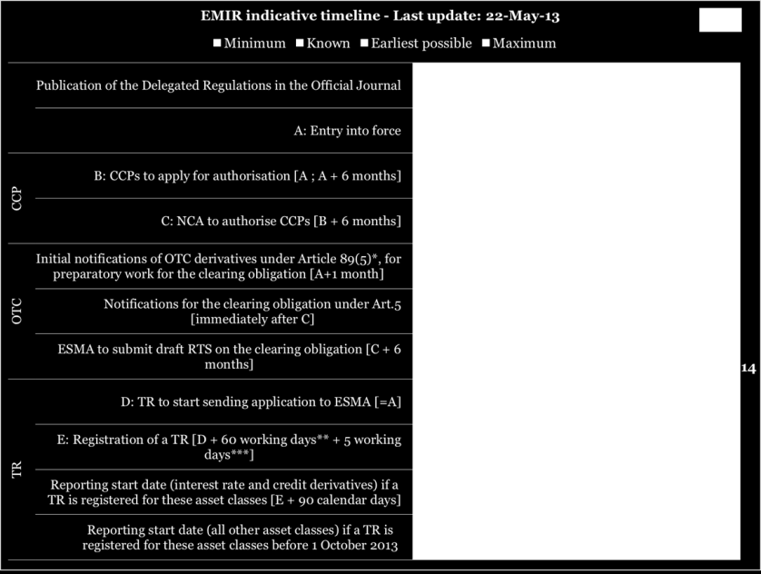 Supervisory Autorities (ESA): l European Banking Autority (EBA), European Insurance and Occupational Pensions Authority (EIOPA), European Securities and Markets Authority (ESMA).