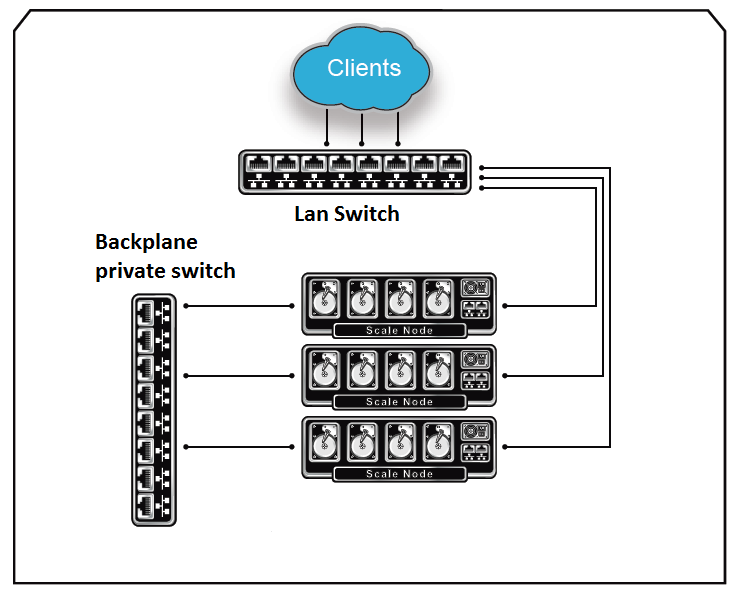 Simple: collegamento cavi Ogni server 4 schede di rete 2 LAN, 2