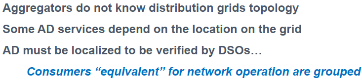 È compito del distributore localizzare la domanda attiva fare verifiche.