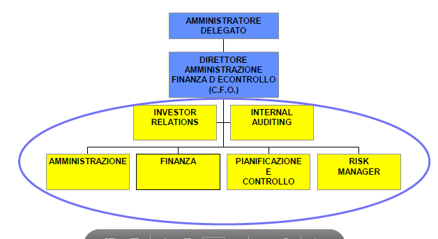 Area Amministrativa finanza e controllo