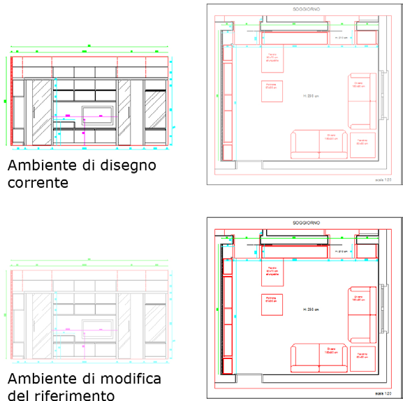 Figura 25.11 Nel disegno corrente le geometrie dell Xrif appaiono sfumate, nell ambiente di modifica del riferimento si verifica il contrario Figura 25.