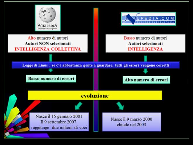 Si definisce wiki una applicazione web-based finalizzata alla creazione, alla conversione ed alla condivisione