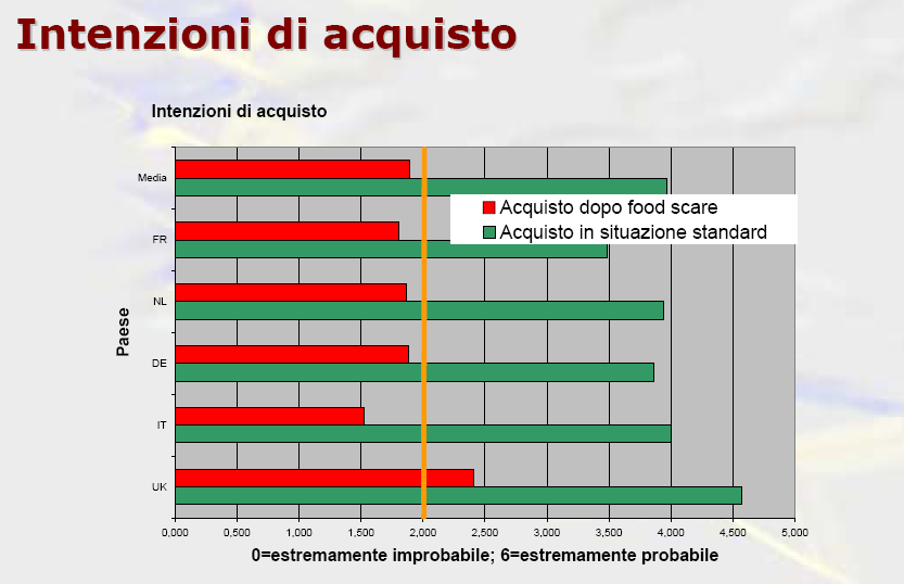 Progetto TRUST - 2008 Finanziato dalla DG Research Comunicazione del rischio E stata ipotizzata una