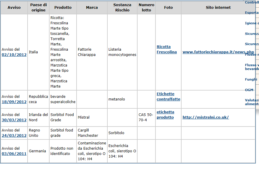 Allerta del Ministero della Salute 2012 Pochissime le informazioni sui prodotti.