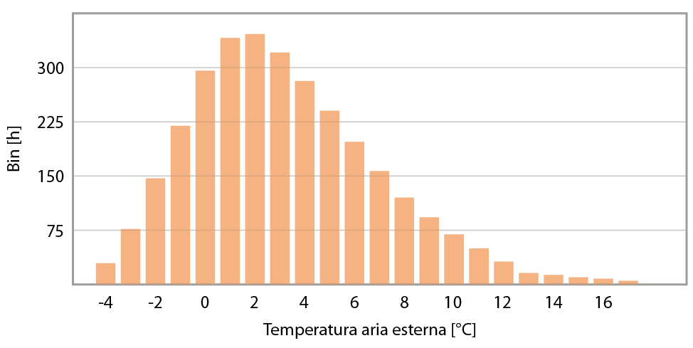 Strumento di Simulazione Metodo di calcolo secondo