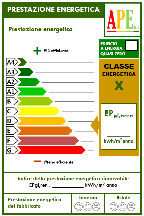 Quando è necessario utilizzare il format di annuncio riportato nell allegato D del Decreto 26 giugno 2015?