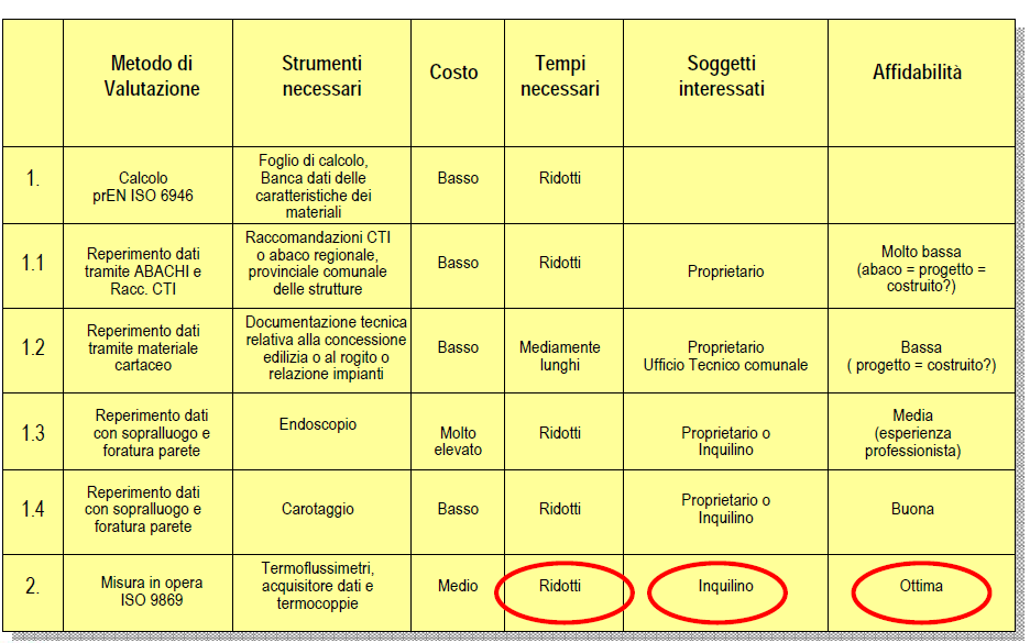 Determinazione U