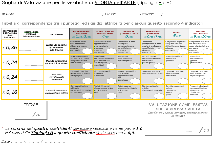 (con valutazioni