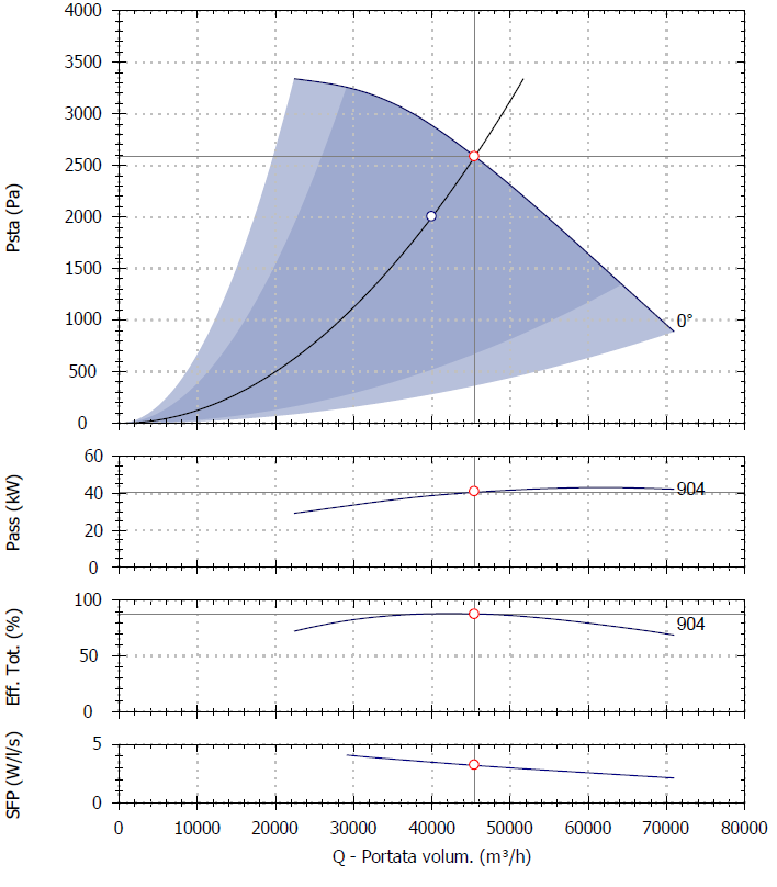 R.2.4 Relazione tecnica