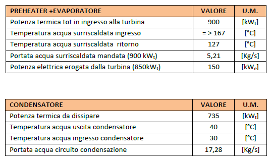 Inoltre, dal punto di vista ecologico, il fluido utilizzato nel circuito chiuso è "ozone-friendly", organico, atossico e 100% biodegradabile.