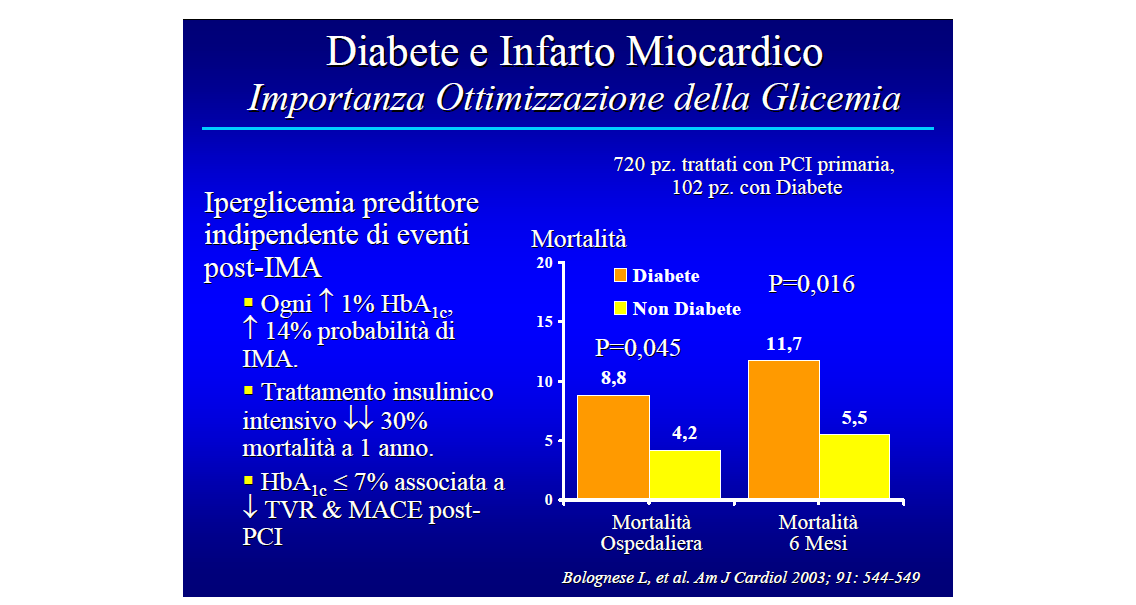 maggiori eventi cardiovascolari avversi (MACE) riduzione della