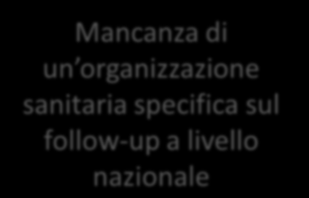 Problemi aperti sul follow up oncologico: Scarsa continuità assistenziale ospedale - territorio Bassa diffusione culturale sulle necessità specifiche della cancersurvivorship Carenza di strumenti